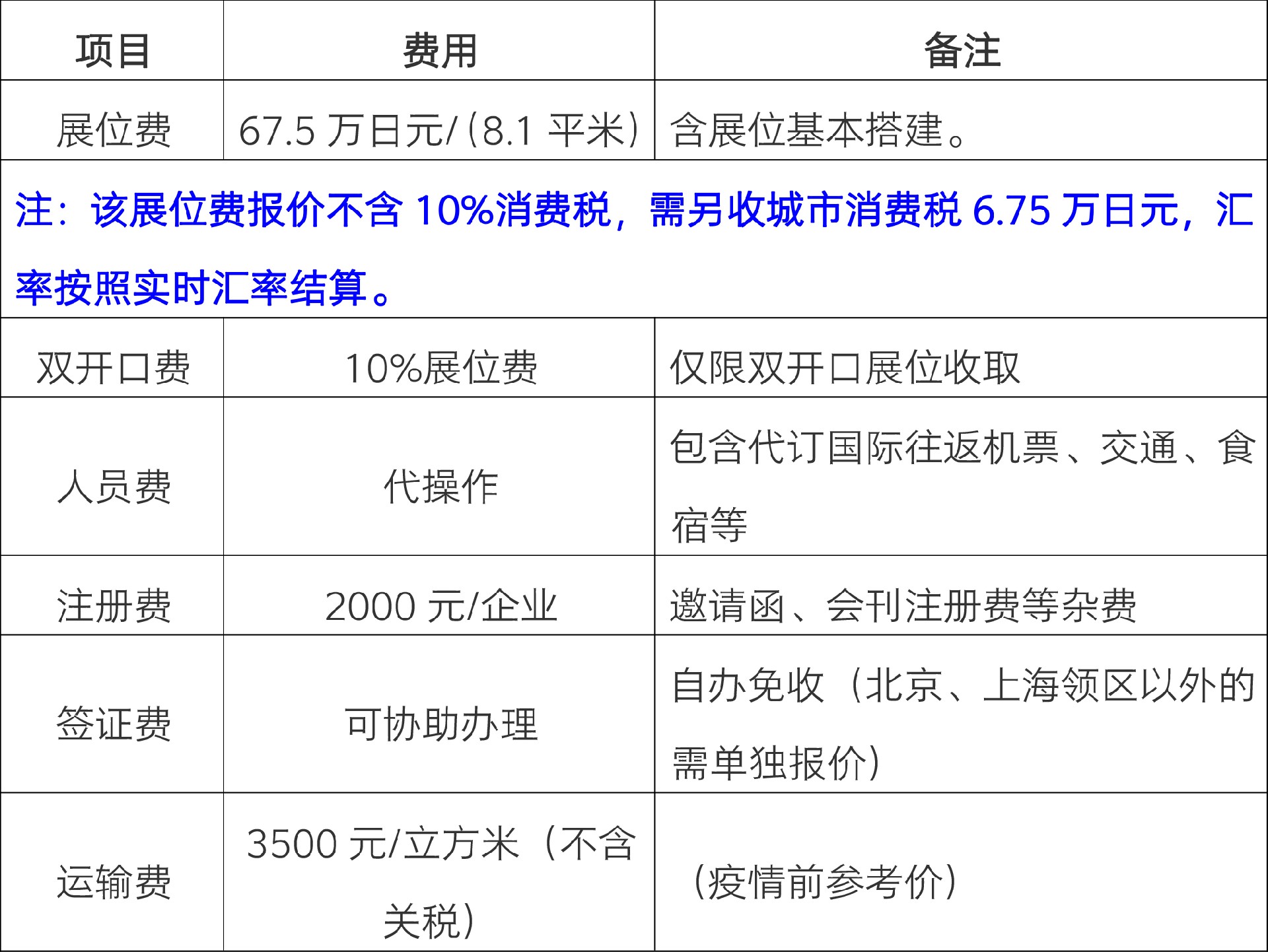 日本国际五金、园艺及农业博览会 展览费用.jpg